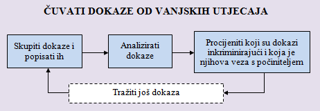 koraci_istrage.png